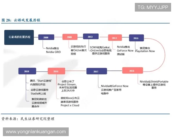 开云爱游戏：深度剖析游戏开发背后故事与未来发展趋势，开启全新游戏视野